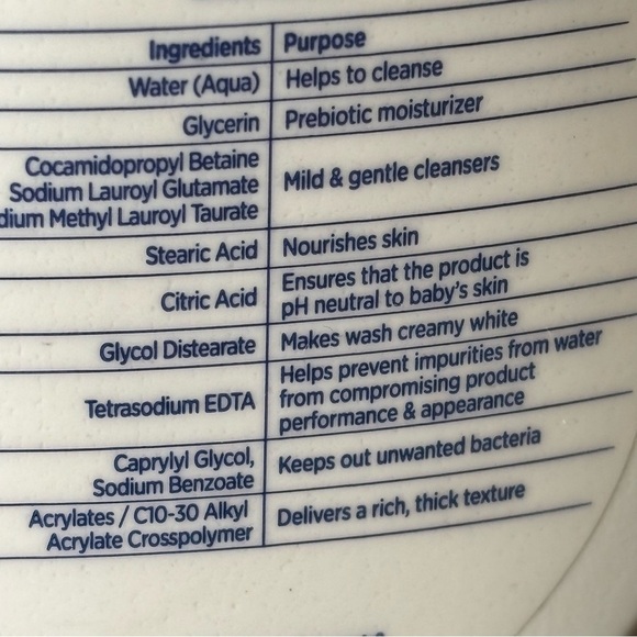 Baby Dove NEW hypoallergenic wash, sensitive skin care. Gifts and basics. - Picture 5 of 9